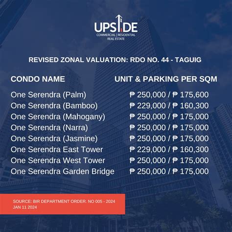 zonal value makati 2024|Clevrr.ph .
